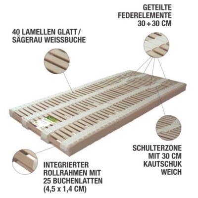 Details - Naturschlafsystem ÖkoControl-Edition