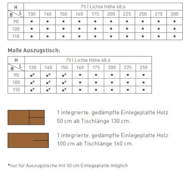 Fixtisch und Auszugstisch